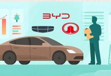 比亚迪吉利长城“三国杀”,吉利最弱?-程序员中文网