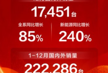 去年海内外市场“大丰收”！上汽大通以“十一连增”定义商用车新高度-程序员中文网